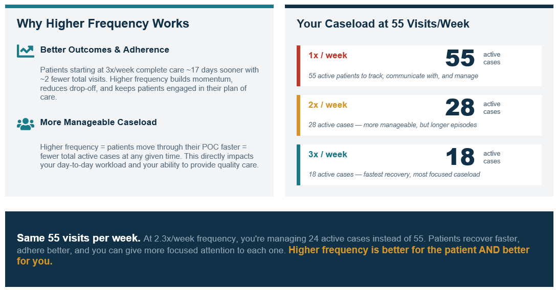 Scheduling Model